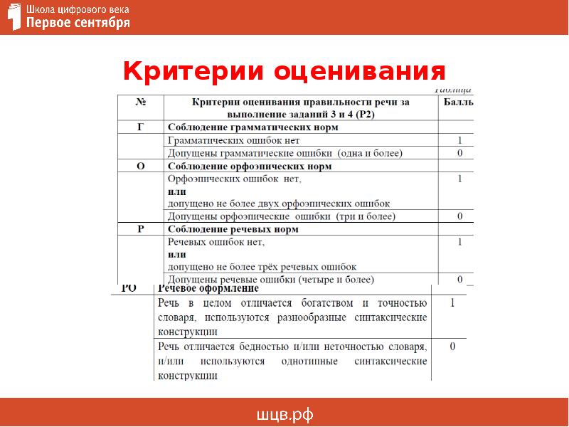 Критерии собеседования по русскому. Критерии оценивания экскурсовода. Итоговый тест критерии оценивания. Критерии оценки экскурсии. Критерии оценивания женщин.