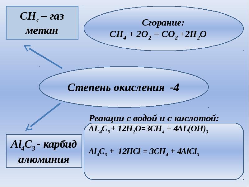 Тест углерод и его соединения 9