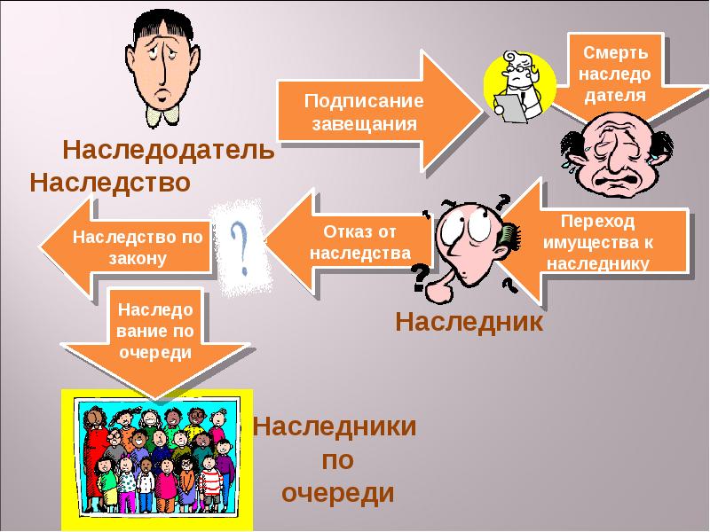 Наследование по закону картинки для презентации