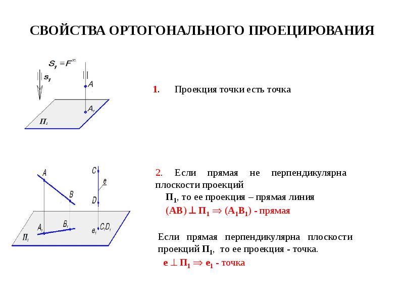 Ортогональная проекция чертеж