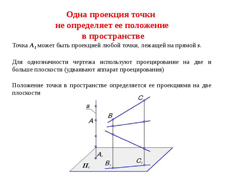 Положение точки на чертеже однозначно определяется как минимум