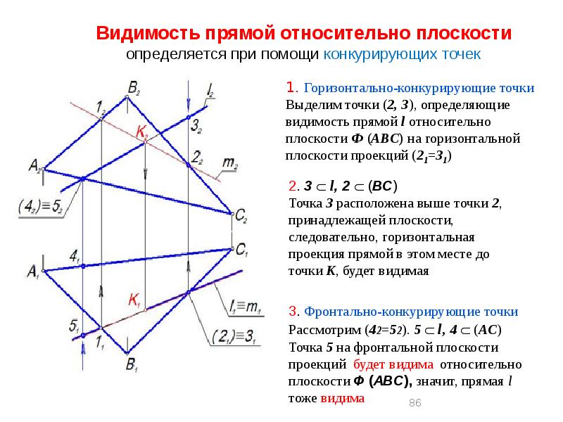 Видимость двух пересекающихся плоскостей правильно определена на рисунке