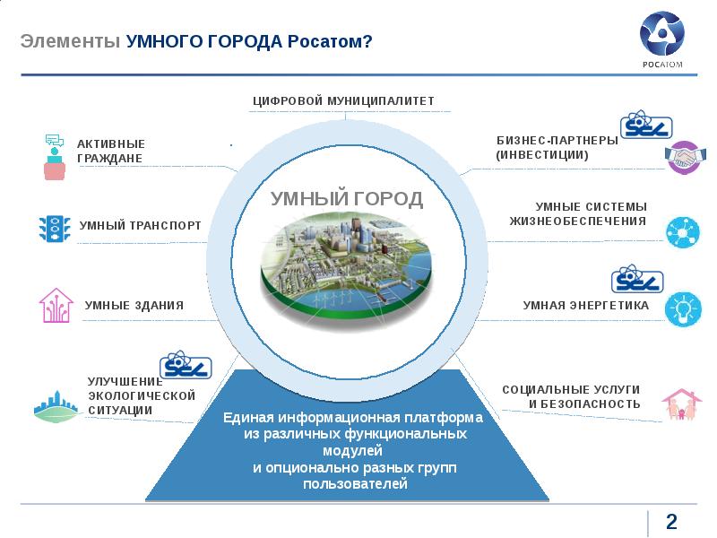 Ао интернет проекты