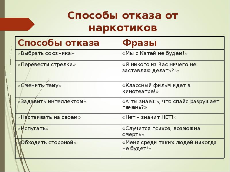 Какой отказаться. Способы отказа от наркоты. Способы отказа от наркомании. Приемы отказа от наркотиков. Дразы отказа от наркотиков.