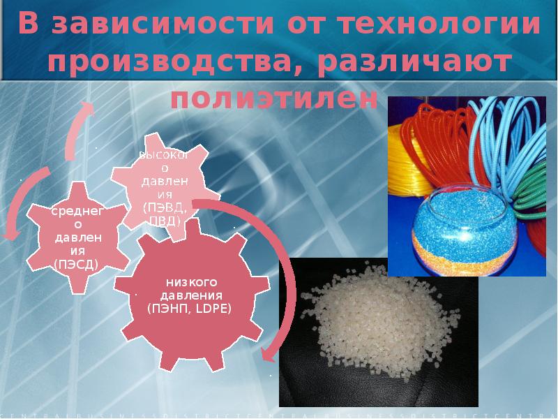 Презентацию по теме пластмассы