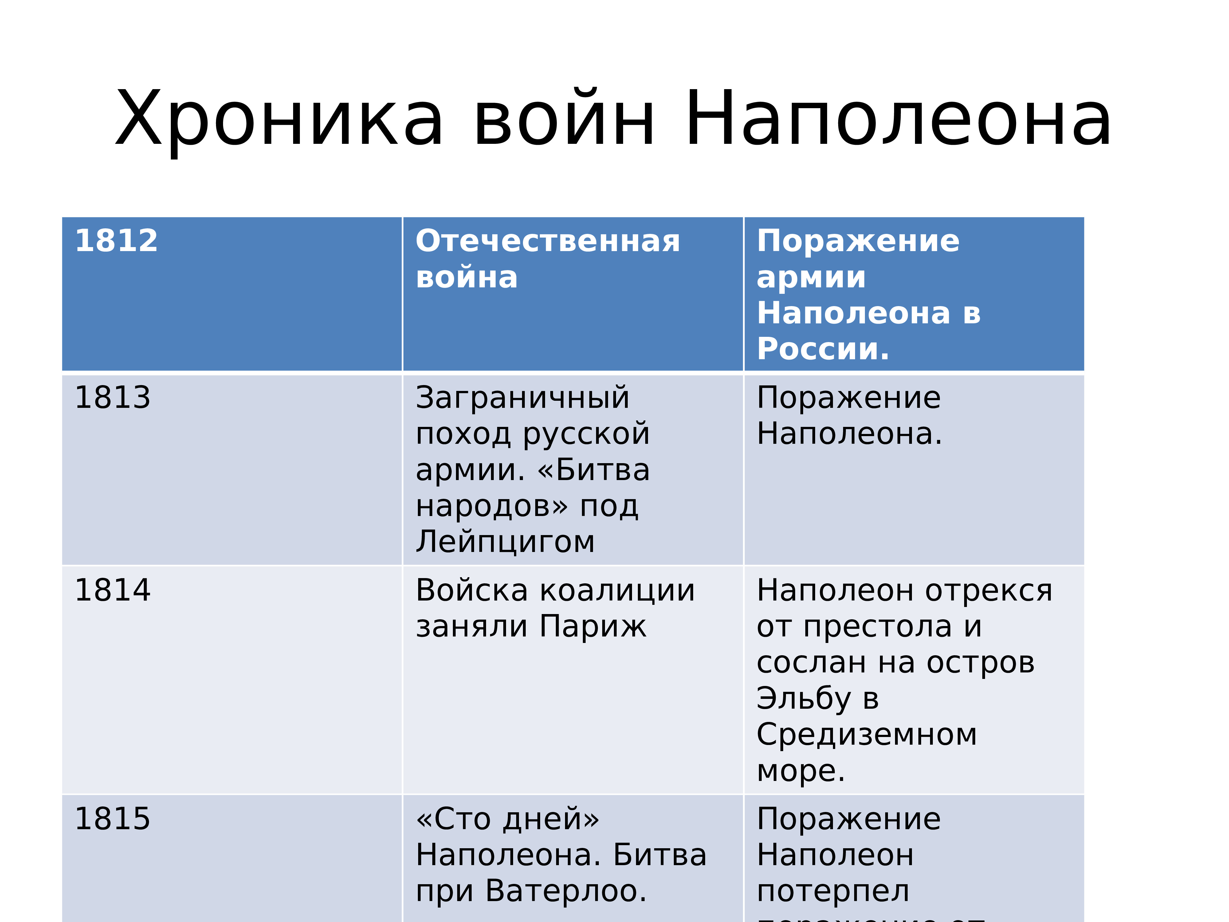 Презентация конфликты и противоречия 19 века 10 класс всеобщая история