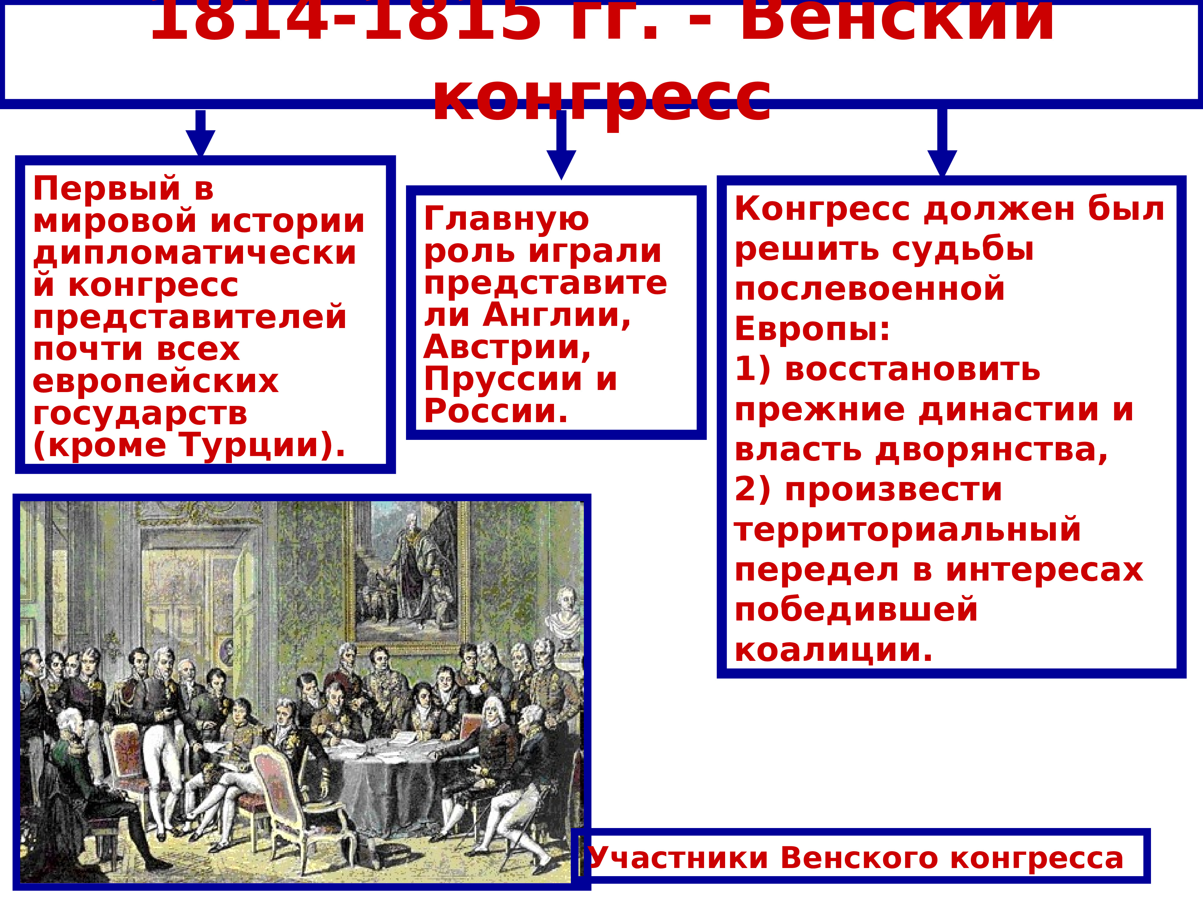 Конфликты 19 века