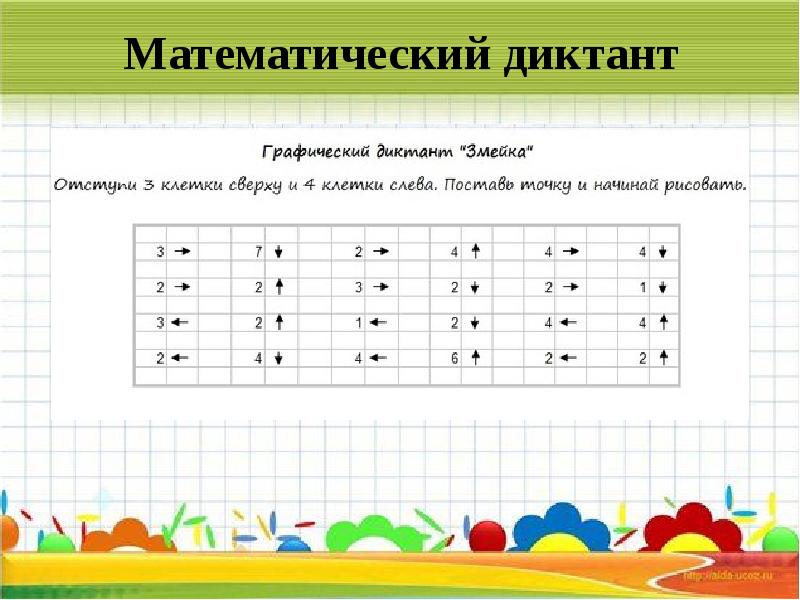 Проект математический диктант