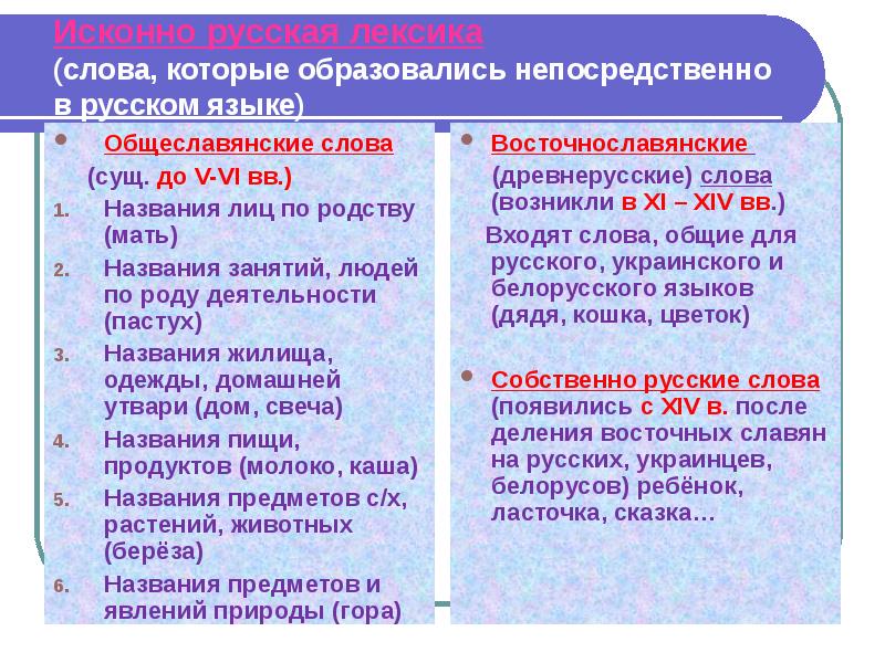 Лексика с точки зрения происхождения презентация