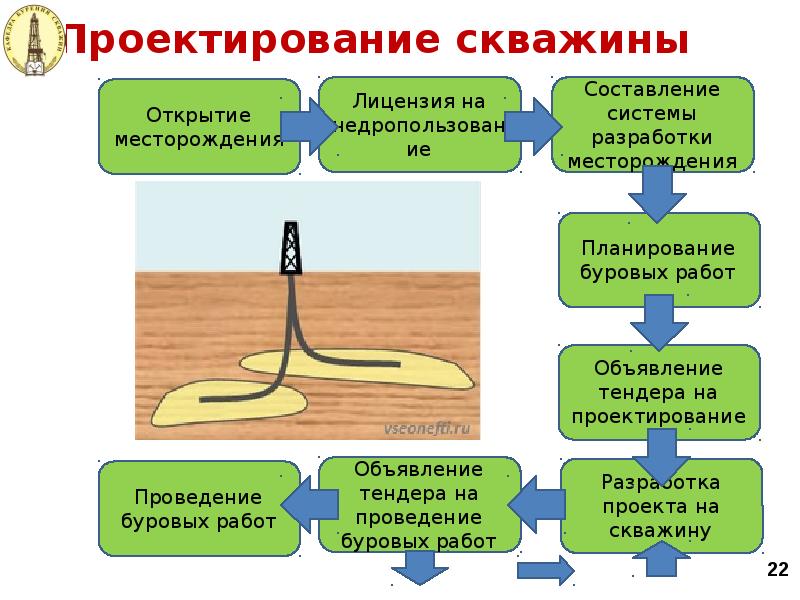 Бизнес план на бурение на воду