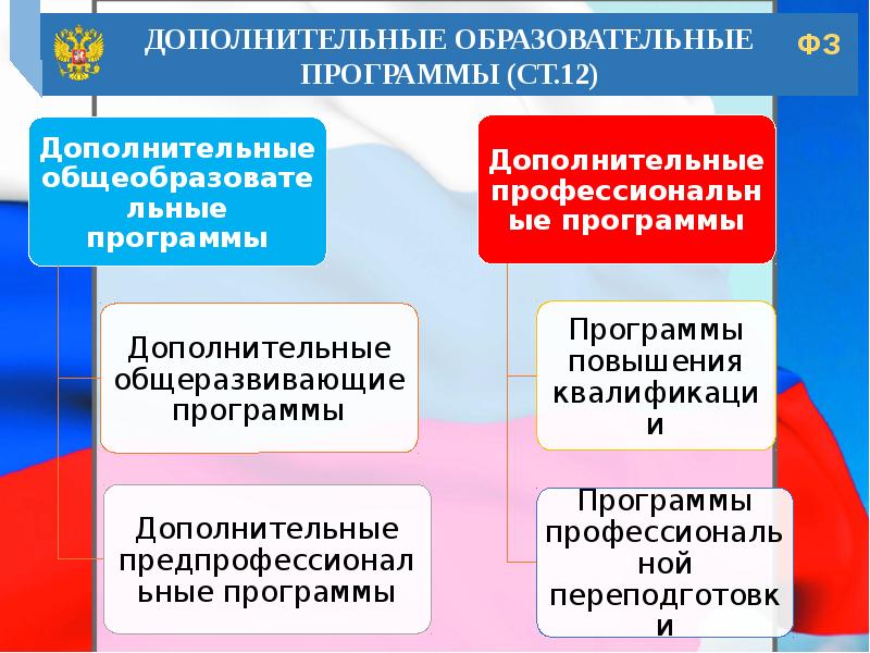 Картинки закон об образовании в российской федерации