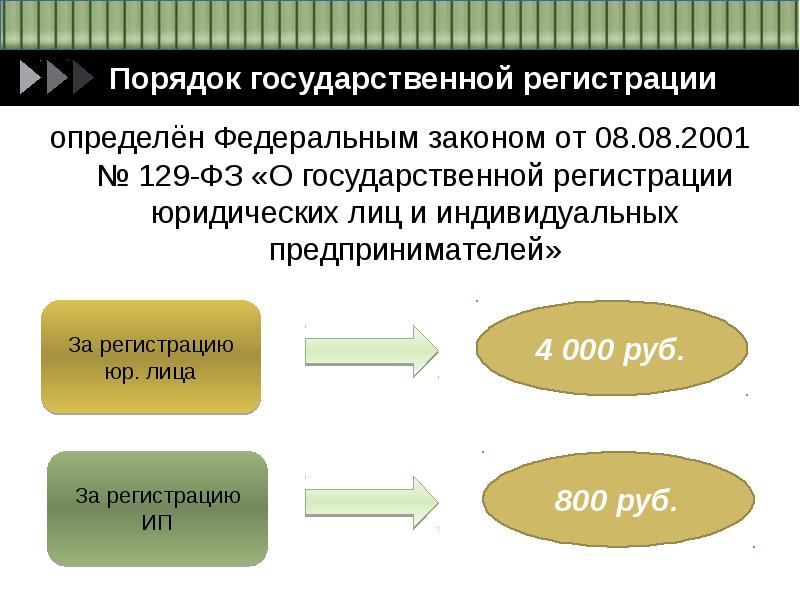 Закон 129 о юридических лицах. Юридические лица для презентации. Юридическое лицо презентаци. Физические лица и юридические лица презентация. Порядок государственной регистрации ИП презентация.