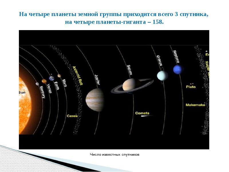 Схема происхождения солнечной системы