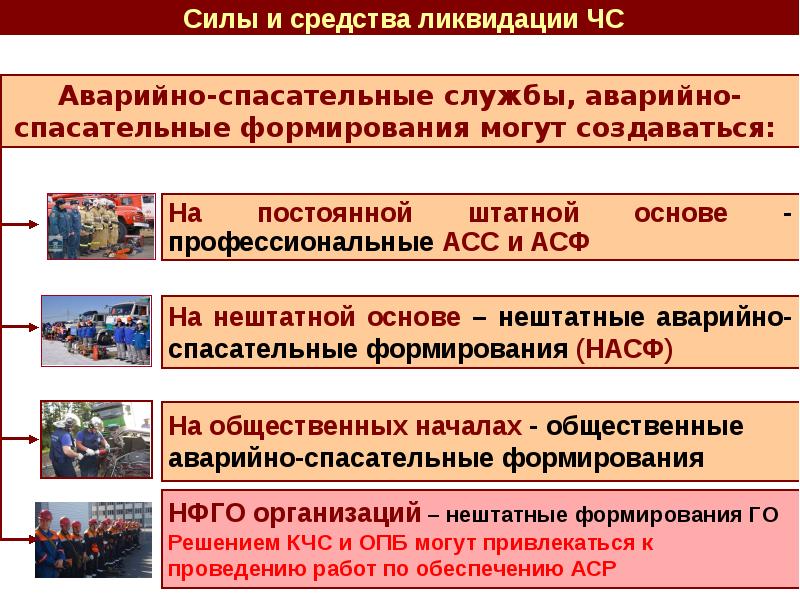 Мобилизационный проект единой россии