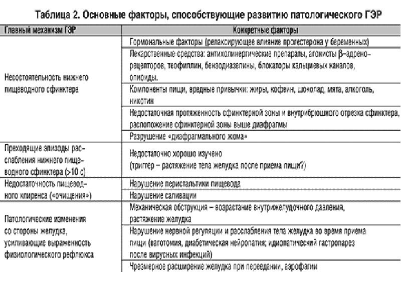 Стол номер 5 при гэрб