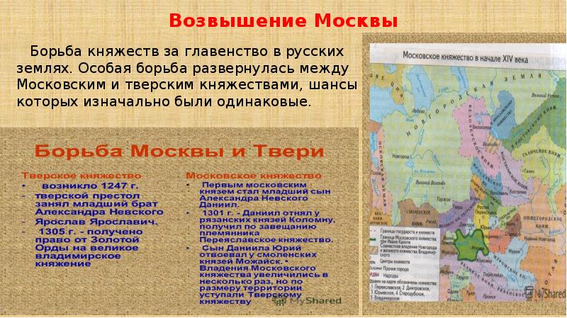 Формирование единого русского государства в 15 веке презентация 6 класс