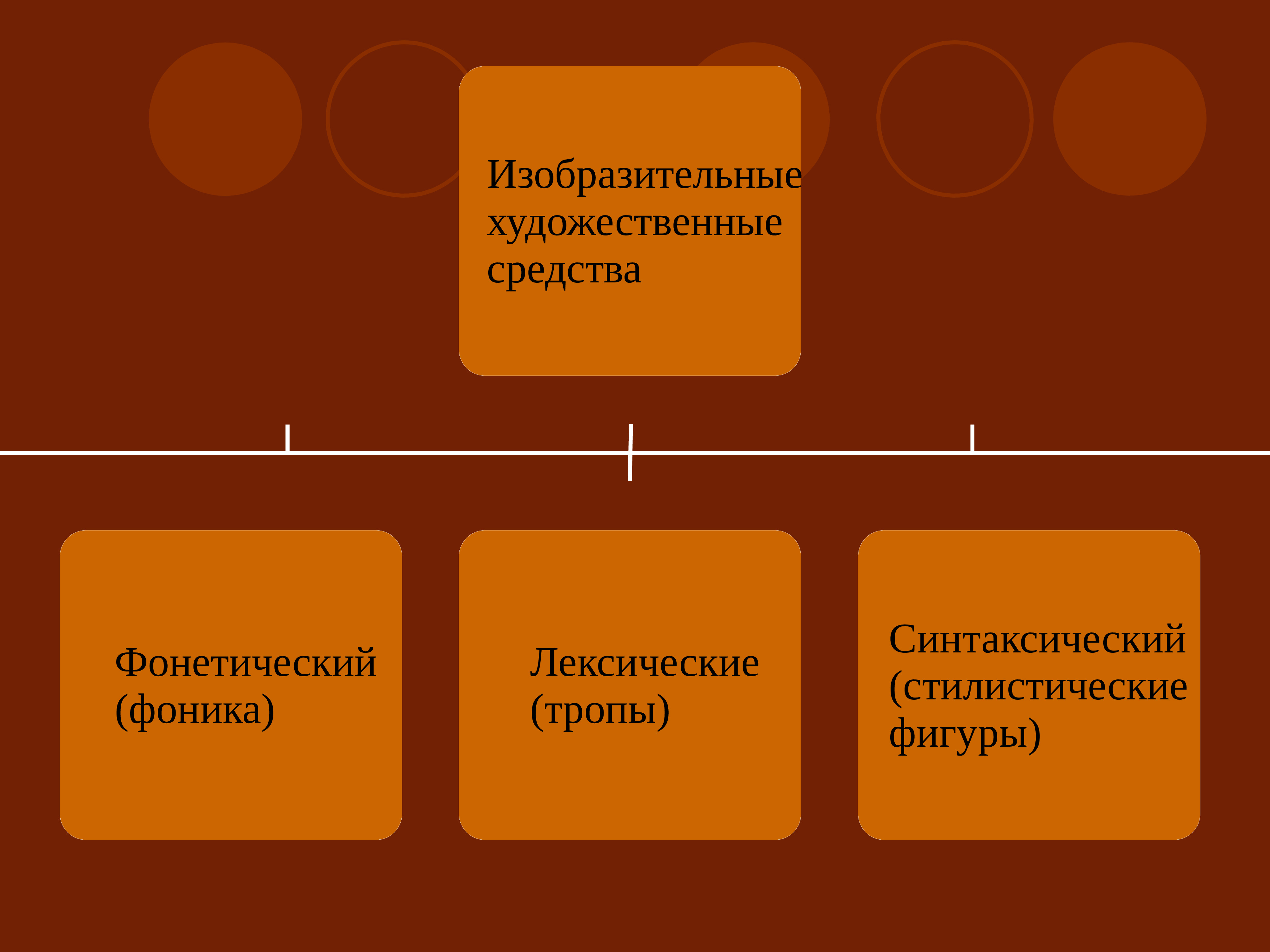 Стилистические звуковые средства