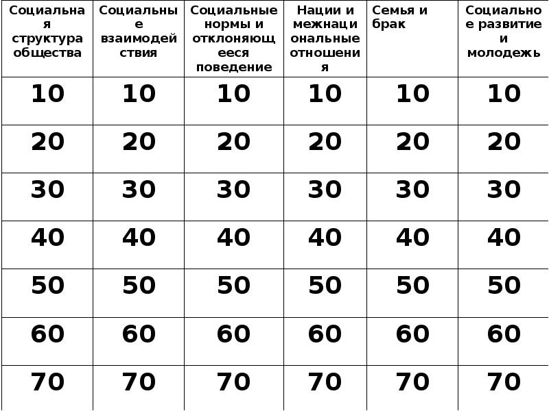 Своя игра социальная сфера 11 класс презентация