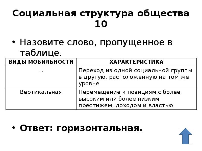 Запишите слово пропущенное в схеме социальная горизонтальная вертикальная