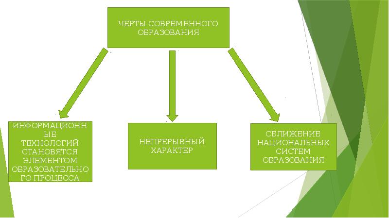 Наука в современном обществе 8 класс обществознание презентация боголюбов