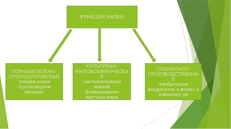 Наука презентация 10 класс обществознание