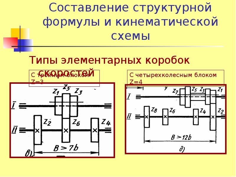 Как рассчитать кинематическую схему станка