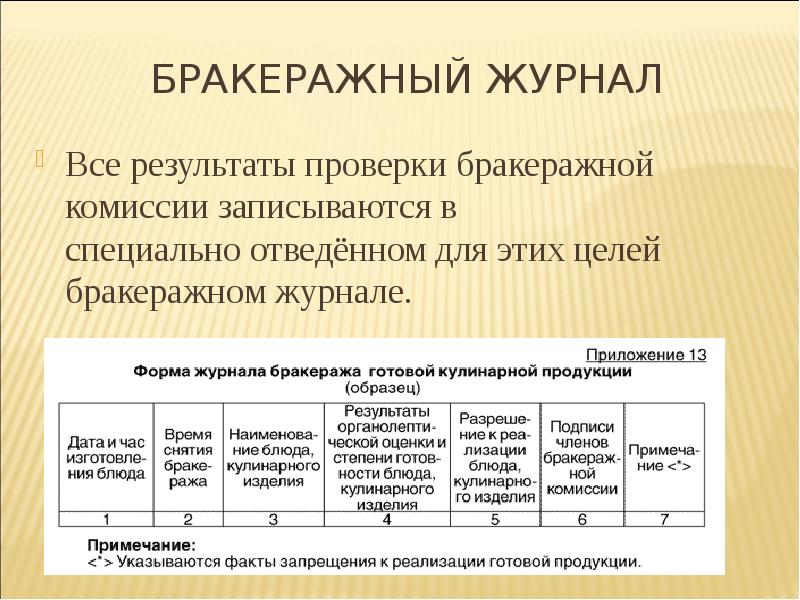 Образец журнала бракеража готовой продукции