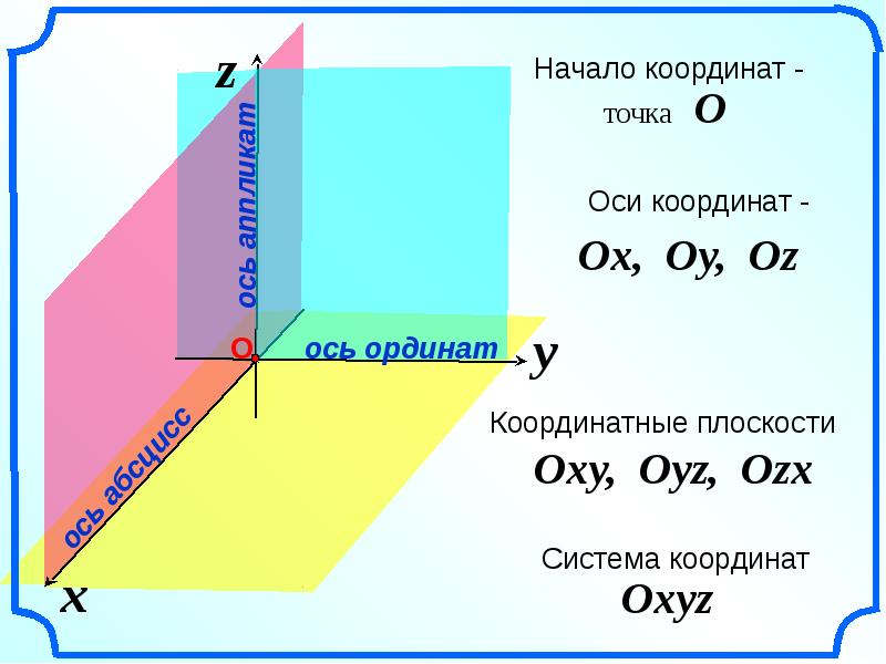 Прямоугольная система координат презентация савченко