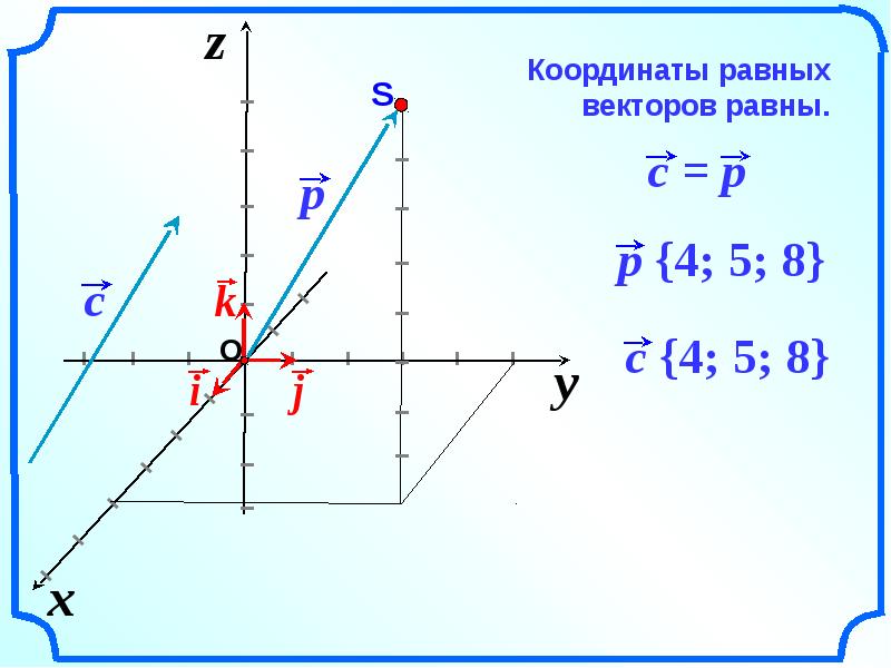 Как нарисовать вектор по координатам