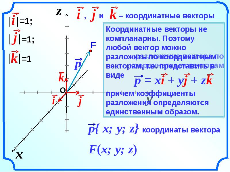 Координаты вектора 8 класс презентация