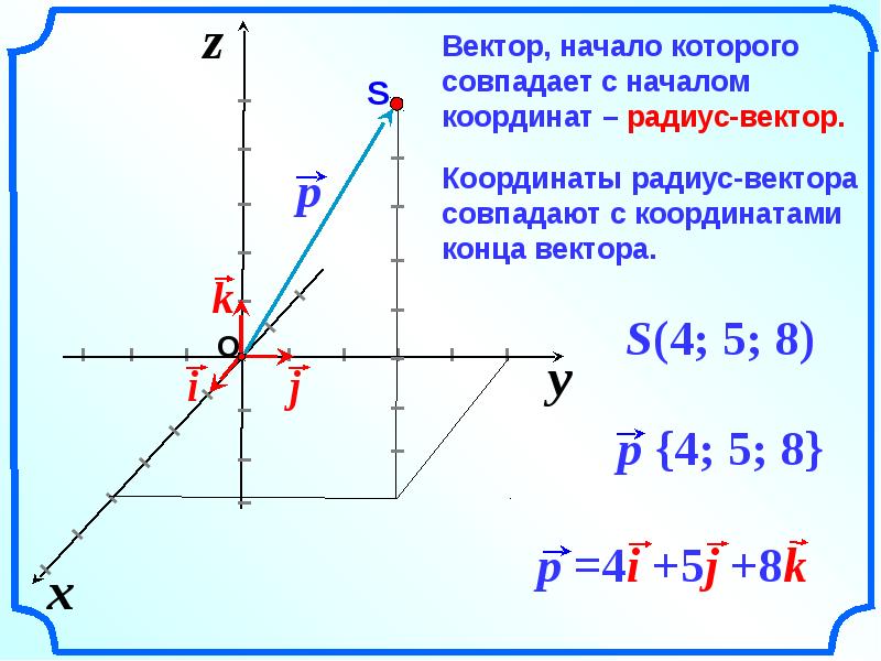 Метод координат презентация 9 класс атанасян