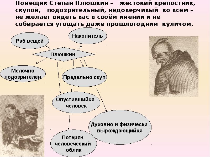 Характеристика помещиков мертвые души по плану