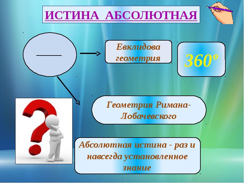 Абсолютная истина это