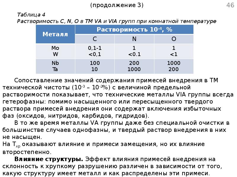 Воспользовавшись рисунками 97 98 приведите по одному примеру твердого тугоплавкого металла