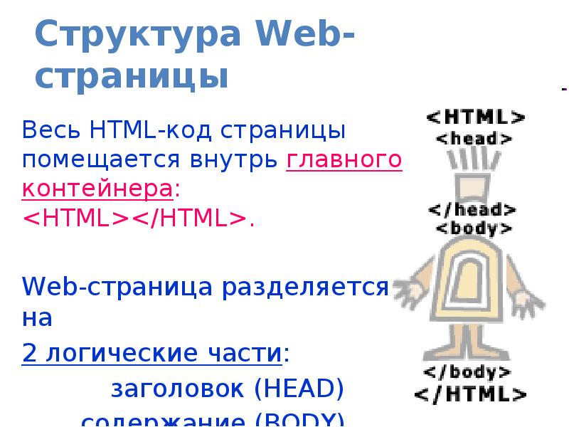 Разработка web сайтов с использованием языка разметки гипертекста html проект 9 класс