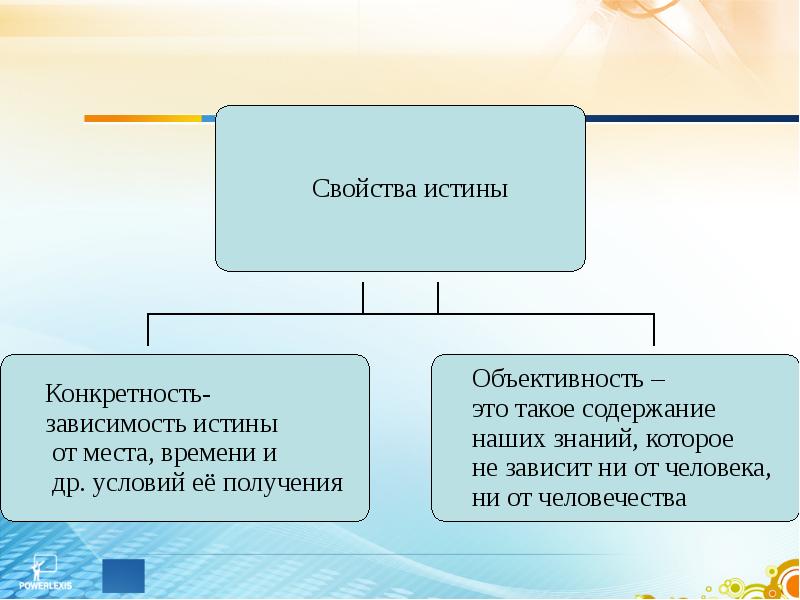 Виды истины схема