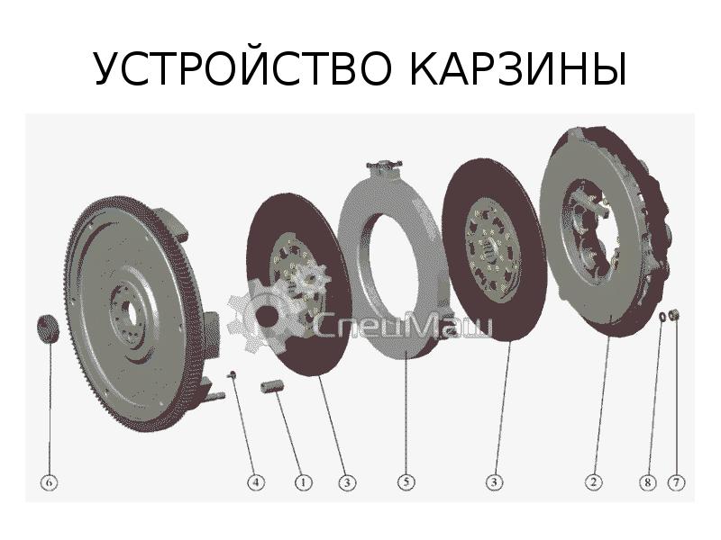 Сцепление автомобиля презентация