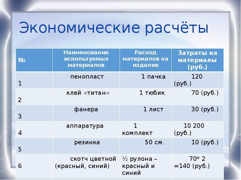 Проект экономический расчет