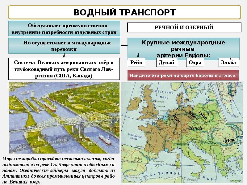 Транспортная система презентация