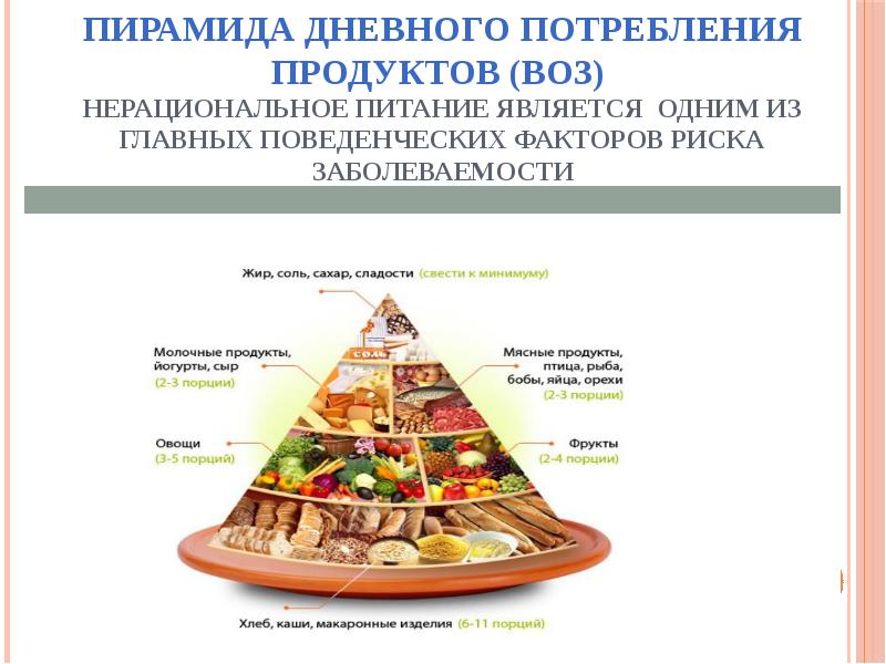 Потребление продукции. Пирамида дневного потребления продуктов. Факторы риска нерационального питания. Профилактика нерационального питания. Критерии факторов риска-нерациональное питание.