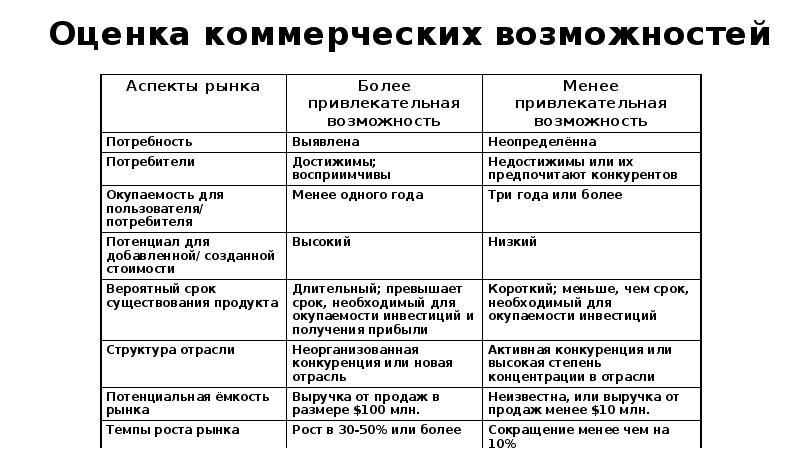 Оцените возможные