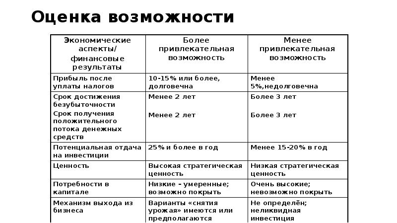 Оценка возможности