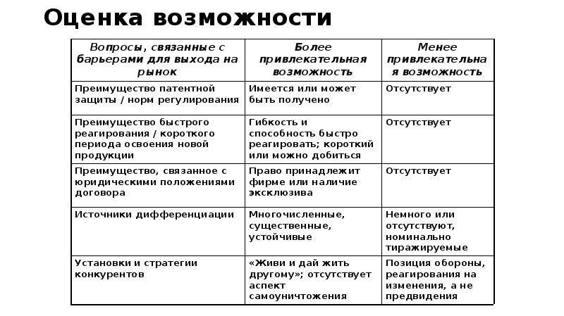 Оценка возможностей