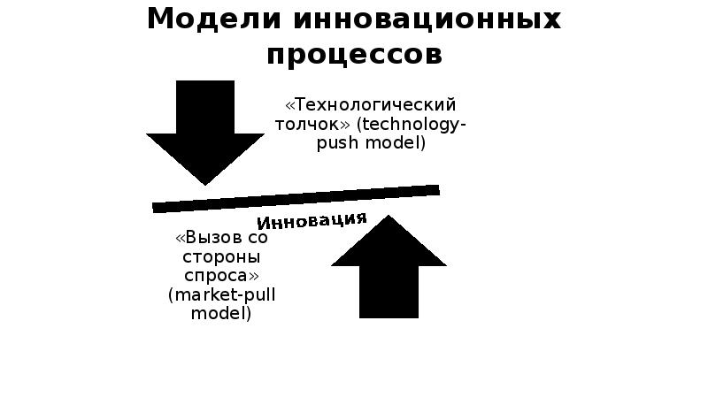 Модели инновационных процессов