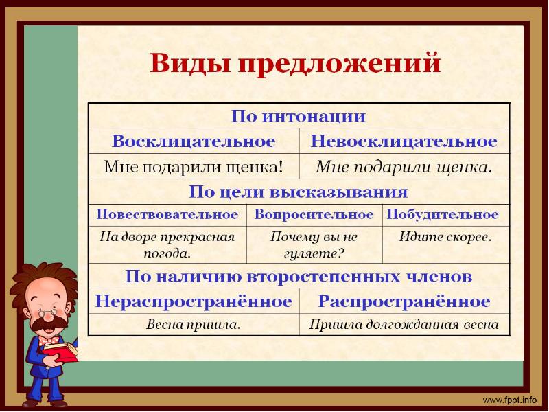 Презентация 2 класс предложение как единица речи