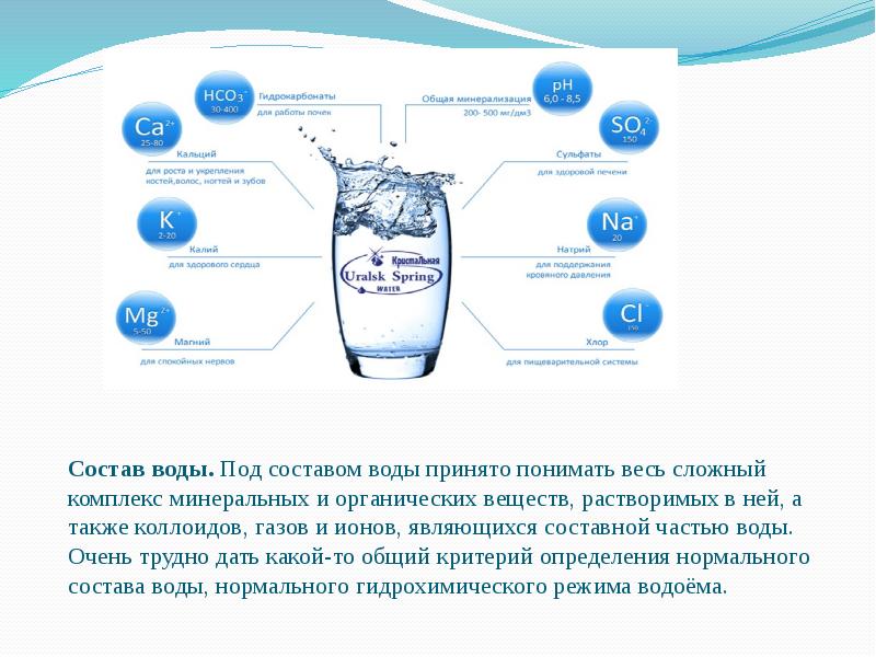 Вода приняла решение. Состав воды. Состав воды из под крана. Состав воды схема. Состав воды и мин веществ.