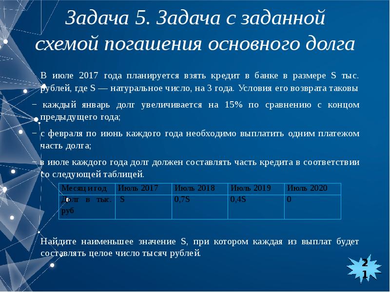 Индивидуальный предприниматель взял кредит в банке на 7 лет схема погашения кредита такова 250000