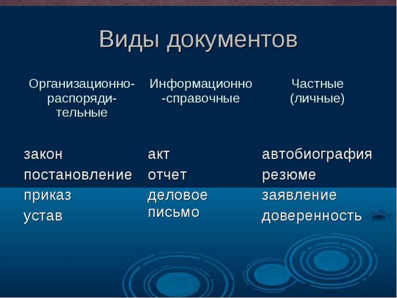 Какой тип документа. Виды документов. Типы и виды документов. Основные виды документации. Документ виды документов.