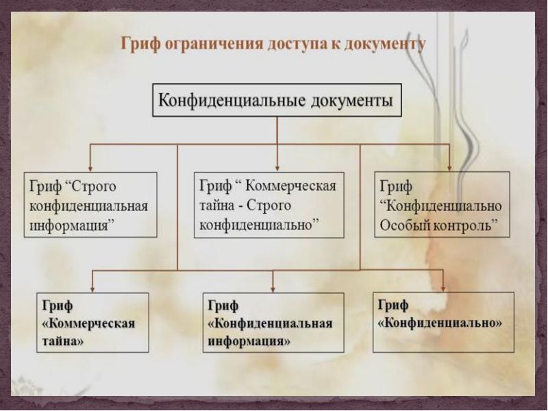 Образец конфиденциального документа