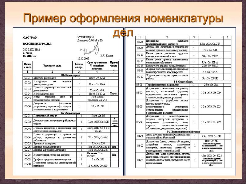 Учебный план кадровое делопроизводство